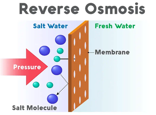 reverse osmosis